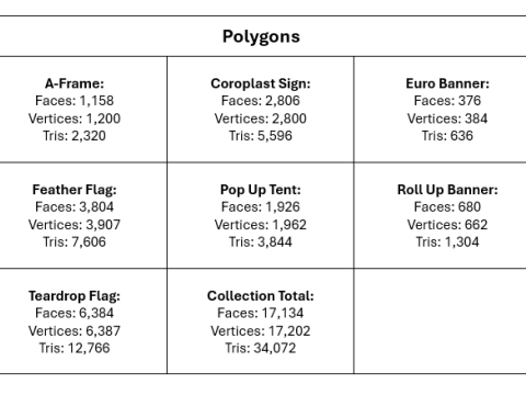 Customizable Advertising Signage Collection 3D Model