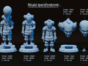 pennywise it Model Cetak 3D