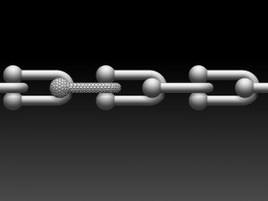 Bracelet Modèles 3D en vedette