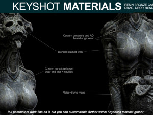 resin bronze cast materials for keyshot CG Textures