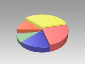 pie chart circle diagram 3D मॉडल