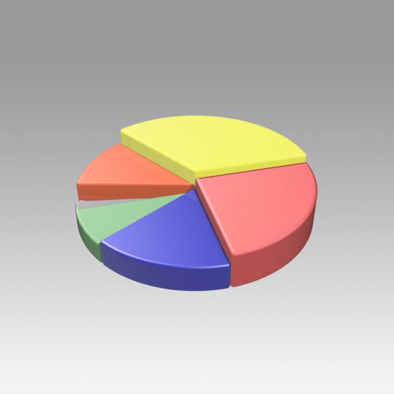 Pie diagram. 3d диаграмма. Круглая диаграмма 3d. Диаграмма 3д 100%. Диаграмма кольцо 3д.