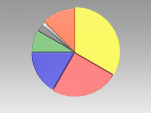 pie chart circle diagram 3D मॉडल
