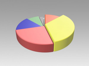 pie chart circle diagram 3D मॉडल