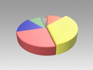 pie chart circle diagram 3D Model