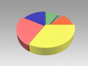 pie chart circle diagram 3D Model