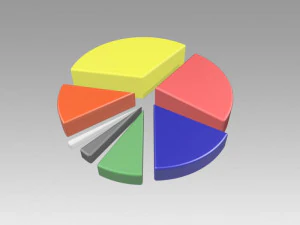pie chart circle diagram 3D Model