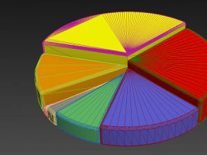 pie chart circle diagram 3D Model