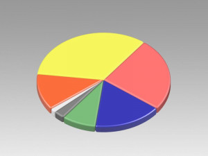 pie chart circle diagram 3D मॉडल