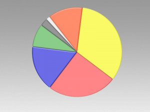 pie chart circle diagram Model 3D