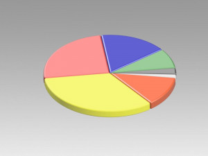 pie chart circle diagram Model 3D