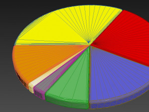 pie chart circle diagram Model 3D