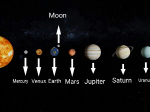 8k बनावट सौर मंडल ग्रह पैक 3D मॉडल