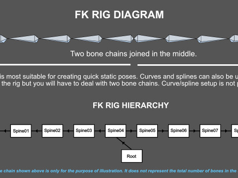 Bismarck Ringed Python - Rigged 3D Модель