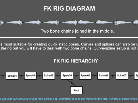 Bismarck Ringed Python - Rigged 3D Model