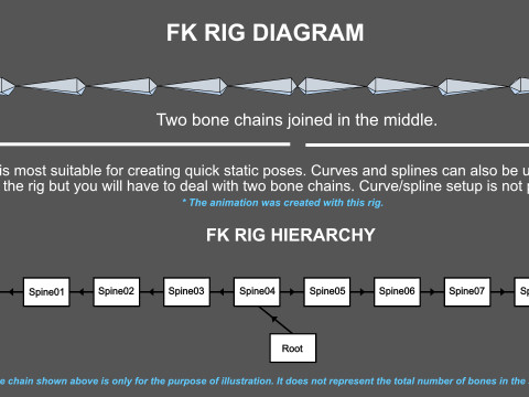 Bismarck Ringed Python - Rigged 3D Модель