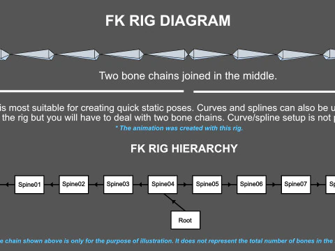 Bismarck Ringed Python - Rigged 3D Model