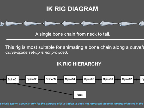 Bismarck Ringed Python - Rigged 3D Модель