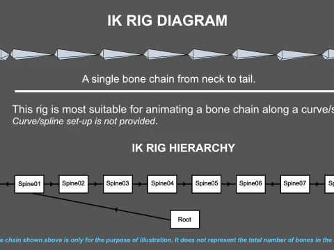 Bismarck Ringed Python - Rigged 3D Model
