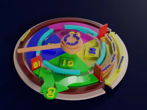 Cell Cycle phases stages and check points 3d print model 3D Print Model