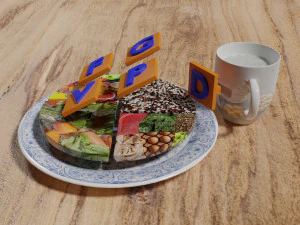 HEALTHY FOOD PLATE PROPORTION 3D Print Model