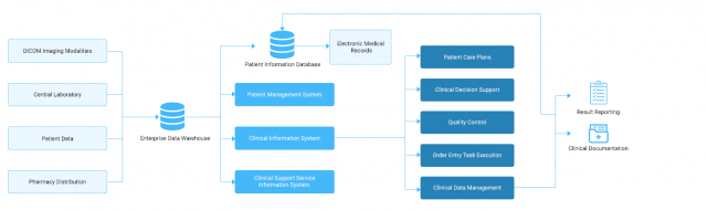 hospital management system development software solutions Modelo 3D .c4d .max .obj .3ds .fbx .stl .blend 