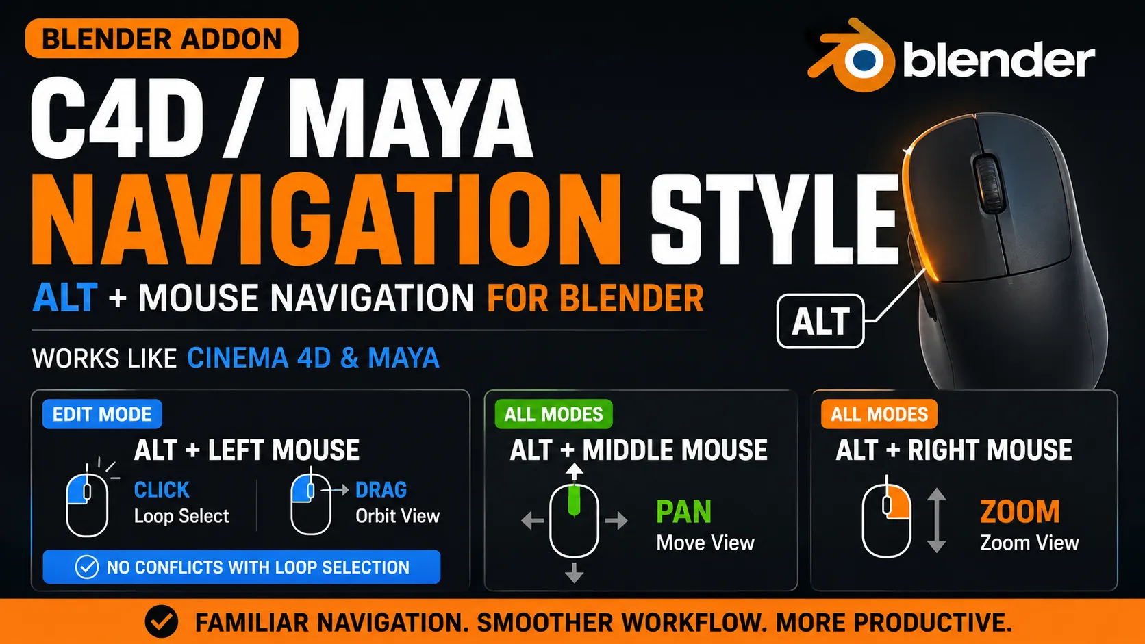 Make Blender Navigate Like Cinema 4D Maya 3D Model .c4d .max .obj .3ds .fbx .stl .blend 