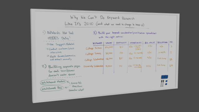white board Model 3D .c4d .max .obj .3ds .fbx .stl .blend