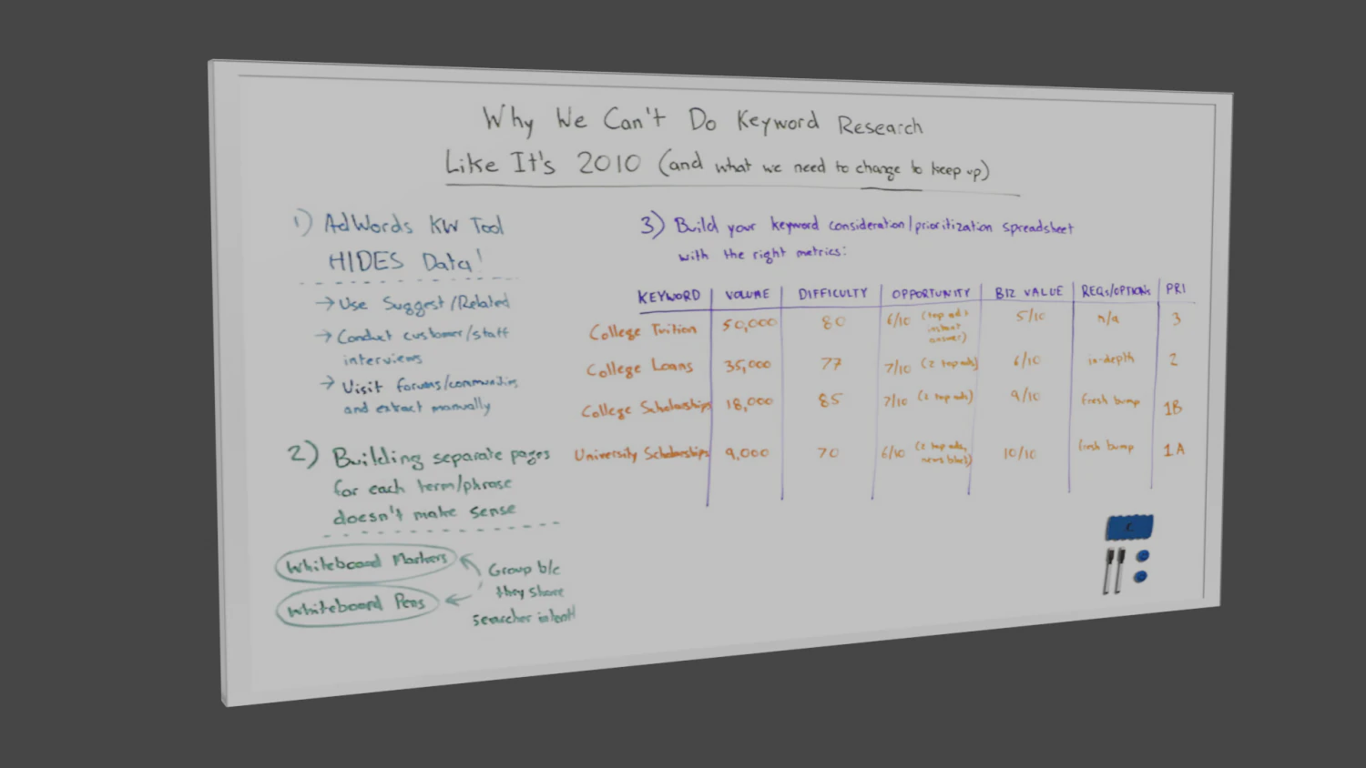 white board 3D Model .c4d .max .obj .3ds .fbx .stl .blend 