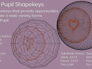 очі про 3D Модель