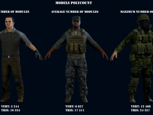 modular military character 3Dモデル