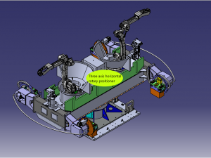 three axis horizontal rotary positioner 3D 模型