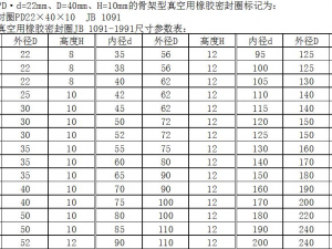 framework type rubber sealing ring for vacuum jb t1091-1991 12 specifications in total Modèle 3D