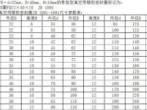 framework type rubber sealing ring for vacuum jb t1091-1991 12 specifications in total 3D Model