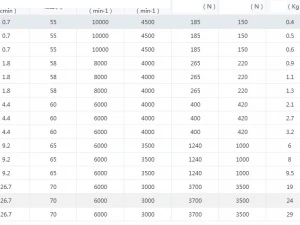 pl planetary double shaft reducer 15 specifications in total 3D Model