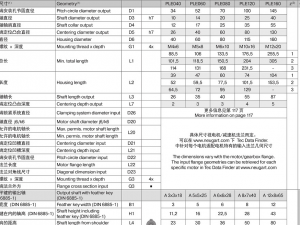 ple040 planetary reducer 18 specifications in total 3D Model