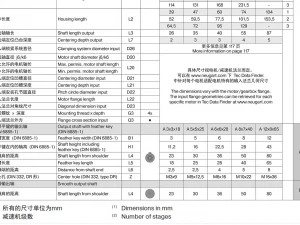 ple040 planetary reducer 18 specifications in total 3D Model