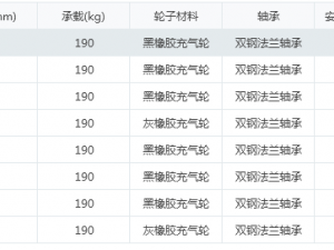 inflatable caster 8 specifications in total 3D Model