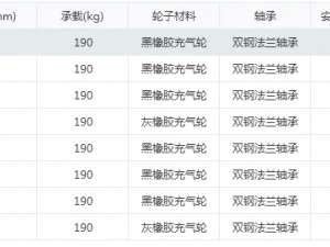 inflatable caster 8 specifications in total 3D Model