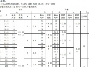 jb zq 4075-2006 z-shaped rubber oil seal 12 specifications 3Dモデル