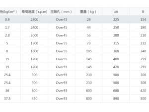 chuck automatic quartering dividing chuck 11 specifications in total Modèle 3D
