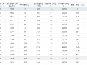 sr series servo rotating platform 15 specifications in total 3D Model