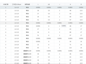 t86 pressurized quantitative distributor 28 specifications in total 3D Model