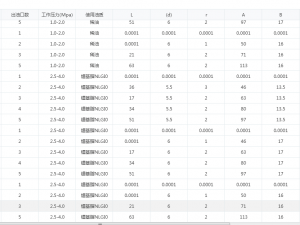 t86 pressurized quantitative distributor 28 specifications in total 3D Model