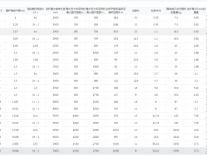qwl turbine screw elevator 20 specifications in total Modello 3D