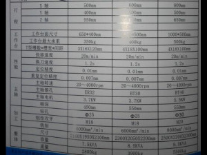 cnc lifting table turret drilling tapping 850 machine tool 3Dモデル