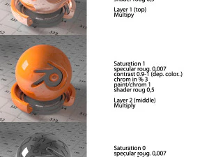 Multifunctional Shader 3D Model