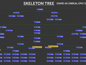 Female 4 - WITH 30 ANIMATIONS-36 MORPHS 3Dモデル