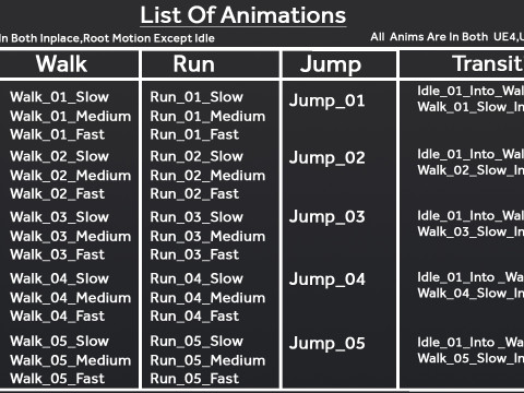 Basic Animations 3D Model
