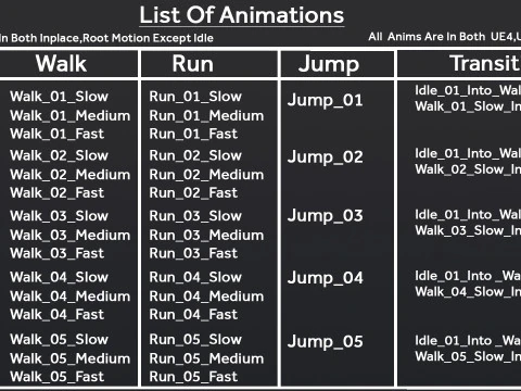 Temel Animasyonlar 3D Model
